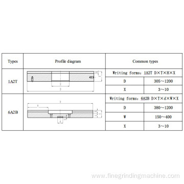 Super abrasive Diamond grinding plate